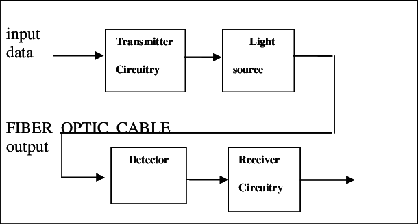 optical fiber