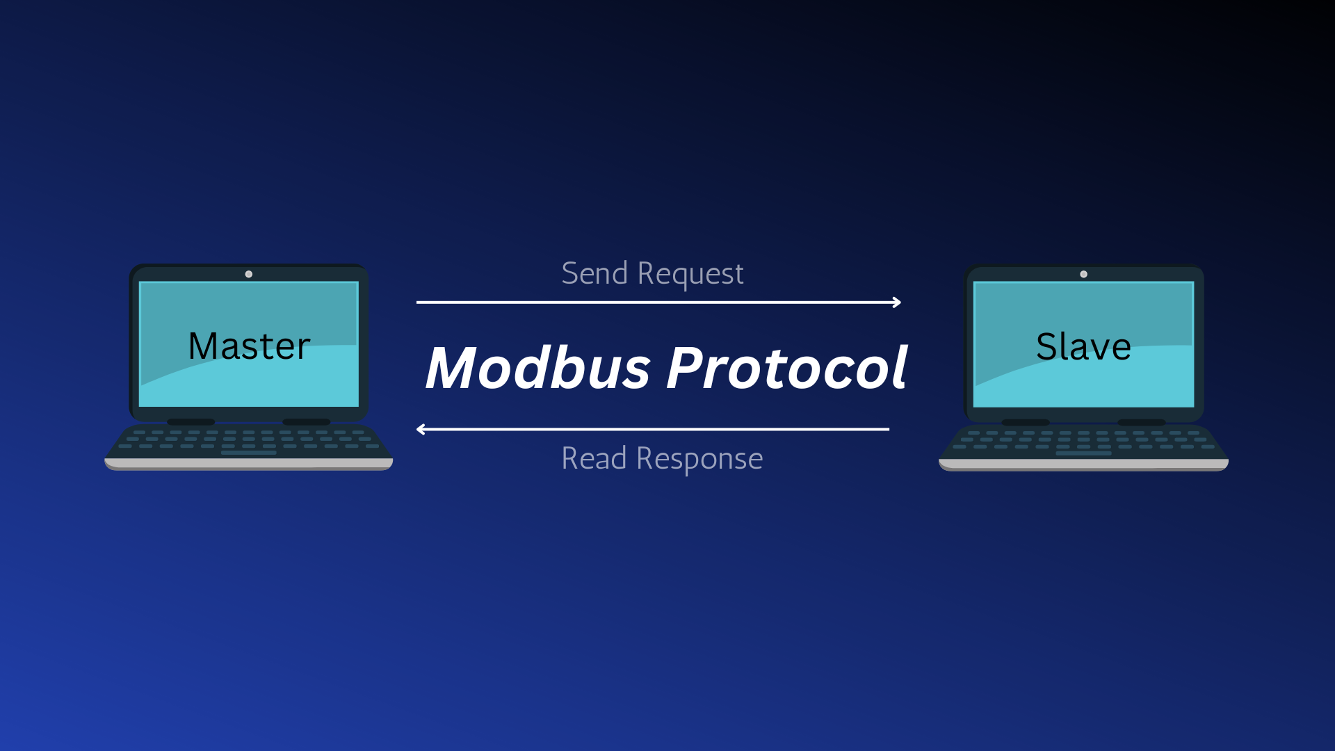 You are currently viewing Understanding Modbus in Industrial IoT