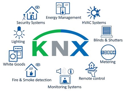 knx