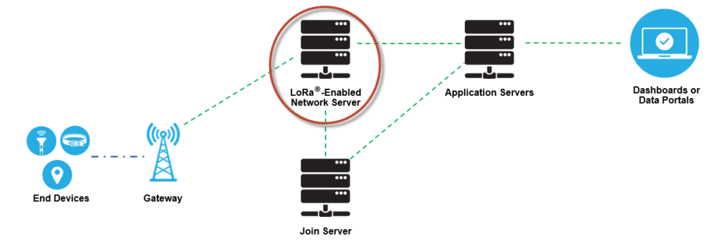 lorawan