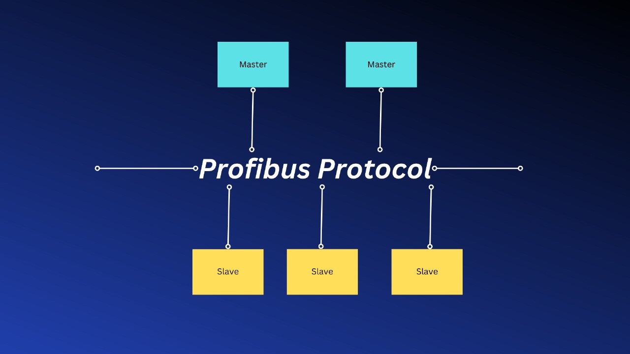 You are currently viewing Profibus Protocol: An In-Depth Exploration