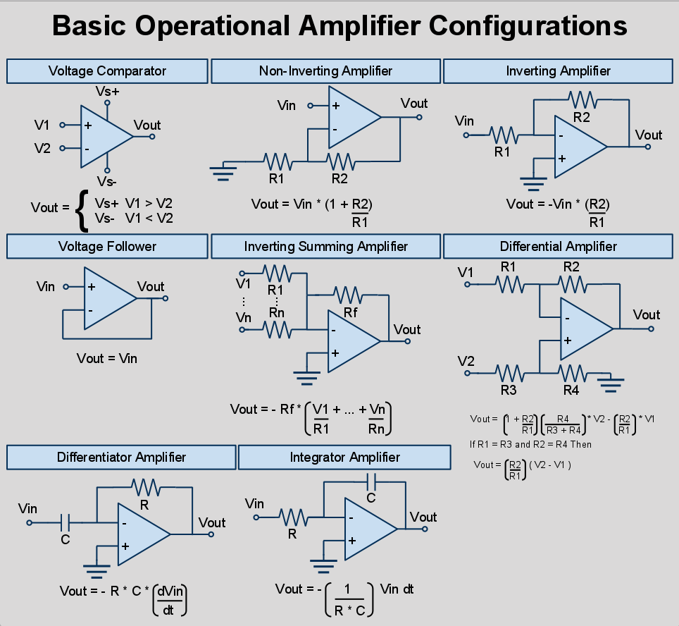 Analog Op-Amps