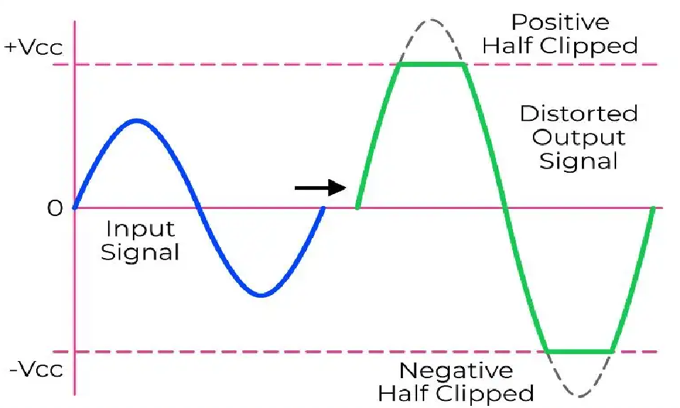 distortion