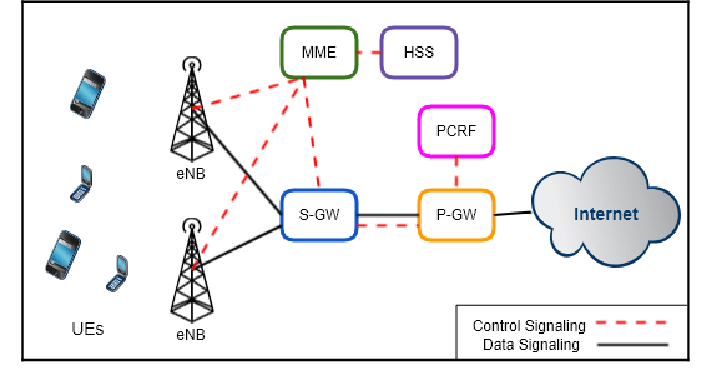 lte