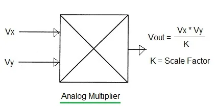 multipliers