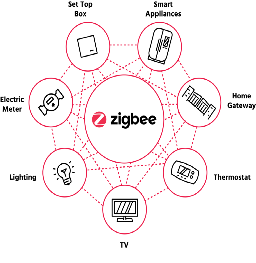 zigbee smart energy