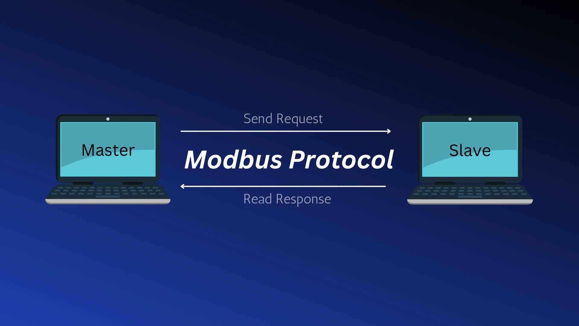 You are currently viewing Understanding Modbus in Industrial IoT